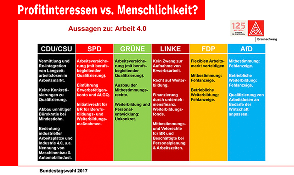 Auswertung zur Bundestagswahl 2017 von IG Metall zu grundlegenden Fragen der Arbeit