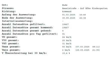 Verkehrsdatenauswertung-Amselstrasse-2025