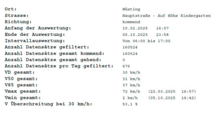 Verkehrsdatenauswertung-Hauptstrasse-2025