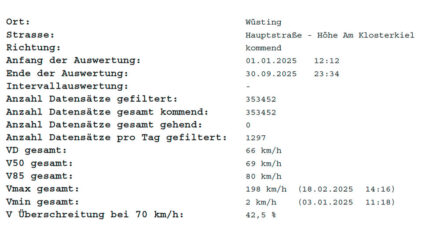 Verkehrsdatenauswertung-Klosterkiel-2025